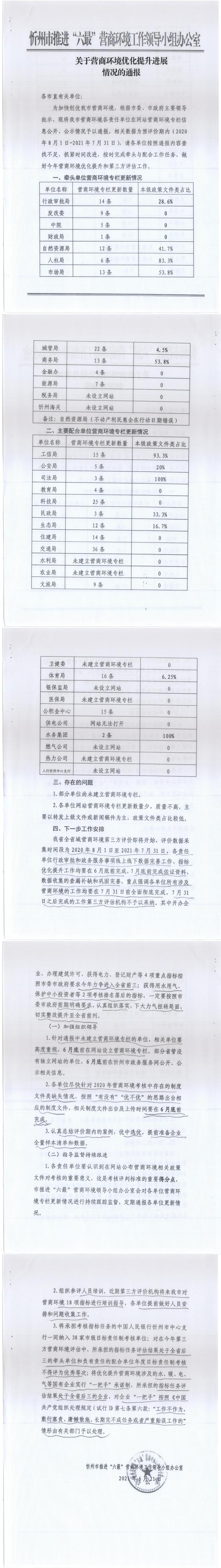 210621-關(guān)于營商環(huán)境優(yōu)化提升進(jìn)展情況的通報_0.jpg
